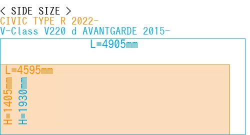 #CIVIC TYPE R 2022- + V-Class V220 d AVANTGARDE 2015-